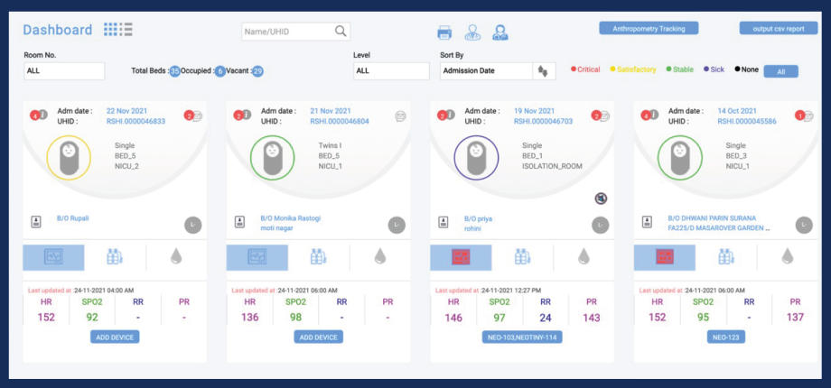Software-Dashboard