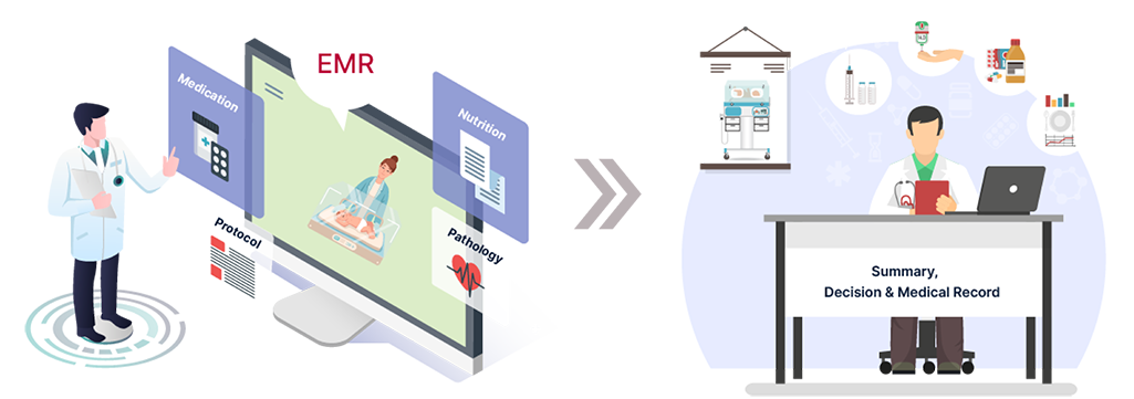 EMR Integration